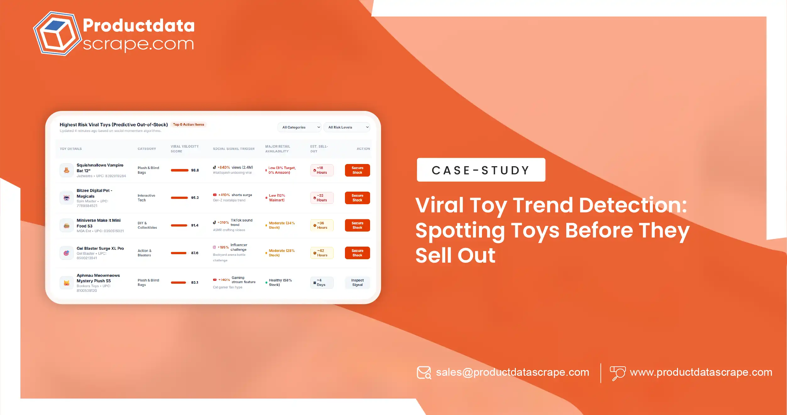 Viral Toy Trend Detection: Spotting Toys Before They Sell Out